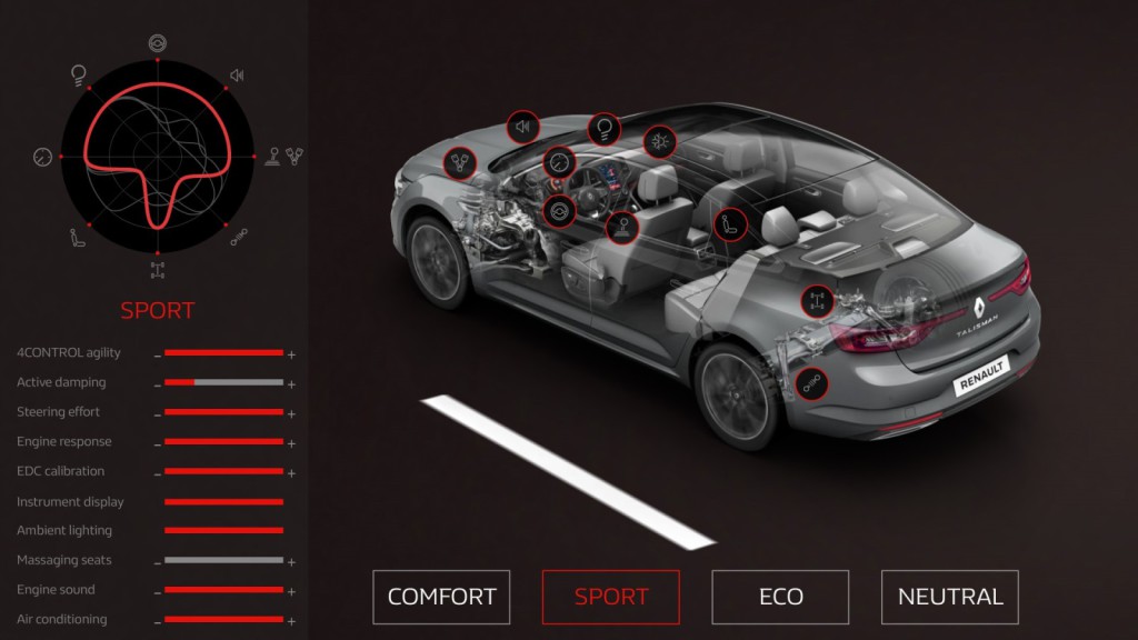 RENAULT TALISMAN Multi-sense